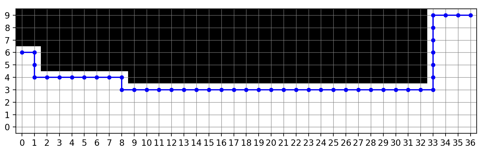 Phase2 -astar