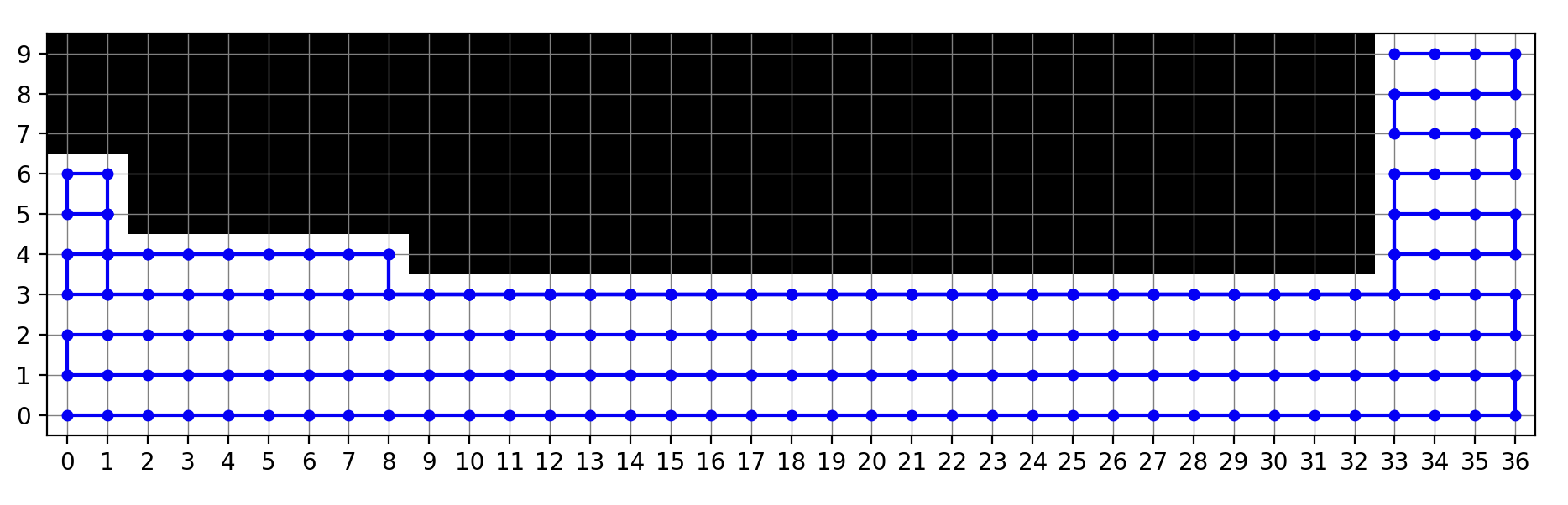 Phase2a -hybrid