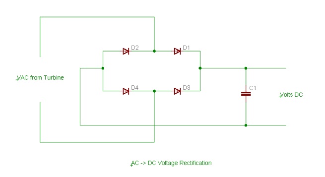 rectifier